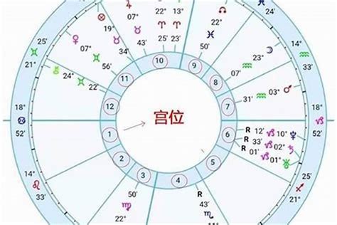 月亮星座查詢|星座命盘：免费查询个人星盘的太阳月亮上升星座等